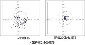 眼球追蹤系統（ETS）