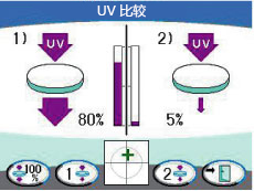 具備UV測量功能