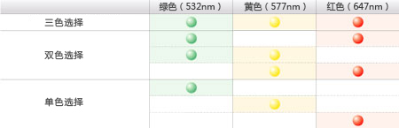多波長模塊結構